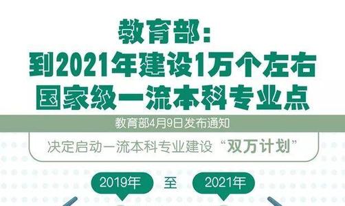 教育部辦公廳關(guān)于實(shí)施一流本科專業(yè)建設(shè)“雙萬計(jì)劃”的通知