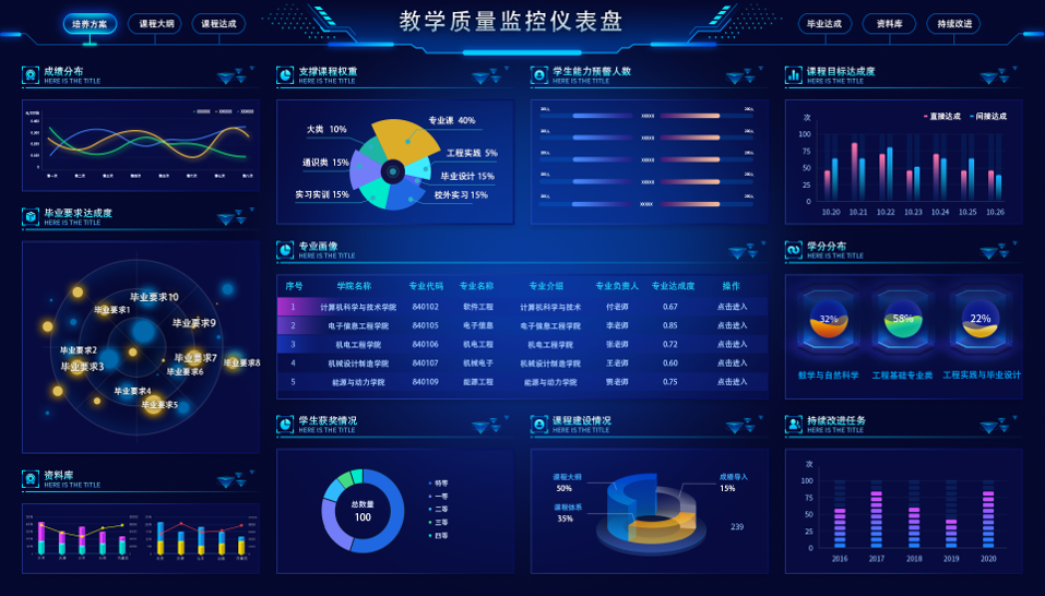 OBE專業(yè)建設(shè)和認(rèn)證系統(tǒng)